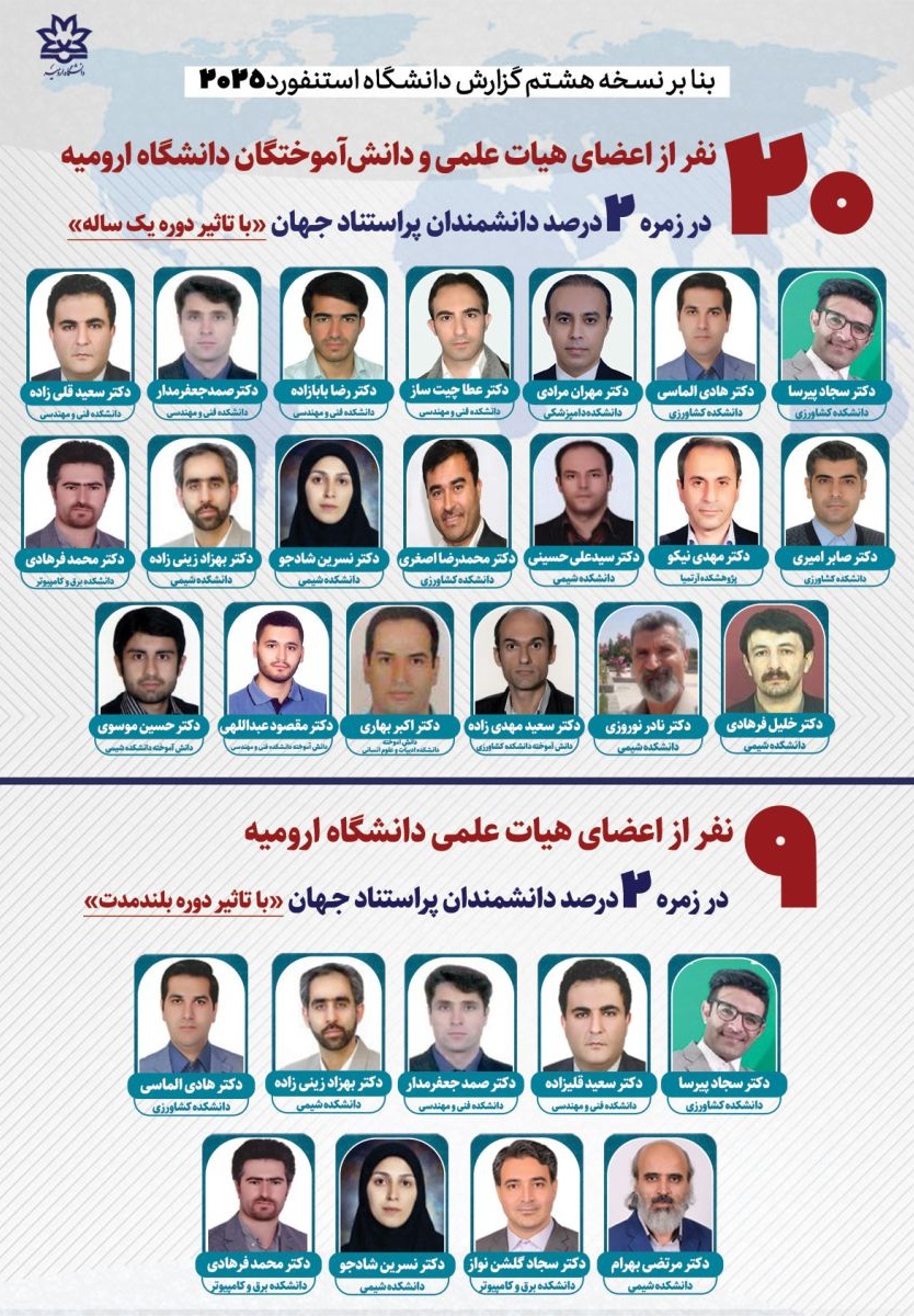 قرارگیری 20 نفر از اعضای هیات علمی و دانش آموختگان دانشگاه ارومیه در زمره 2 درصد دانشمندان پراستناد جهان