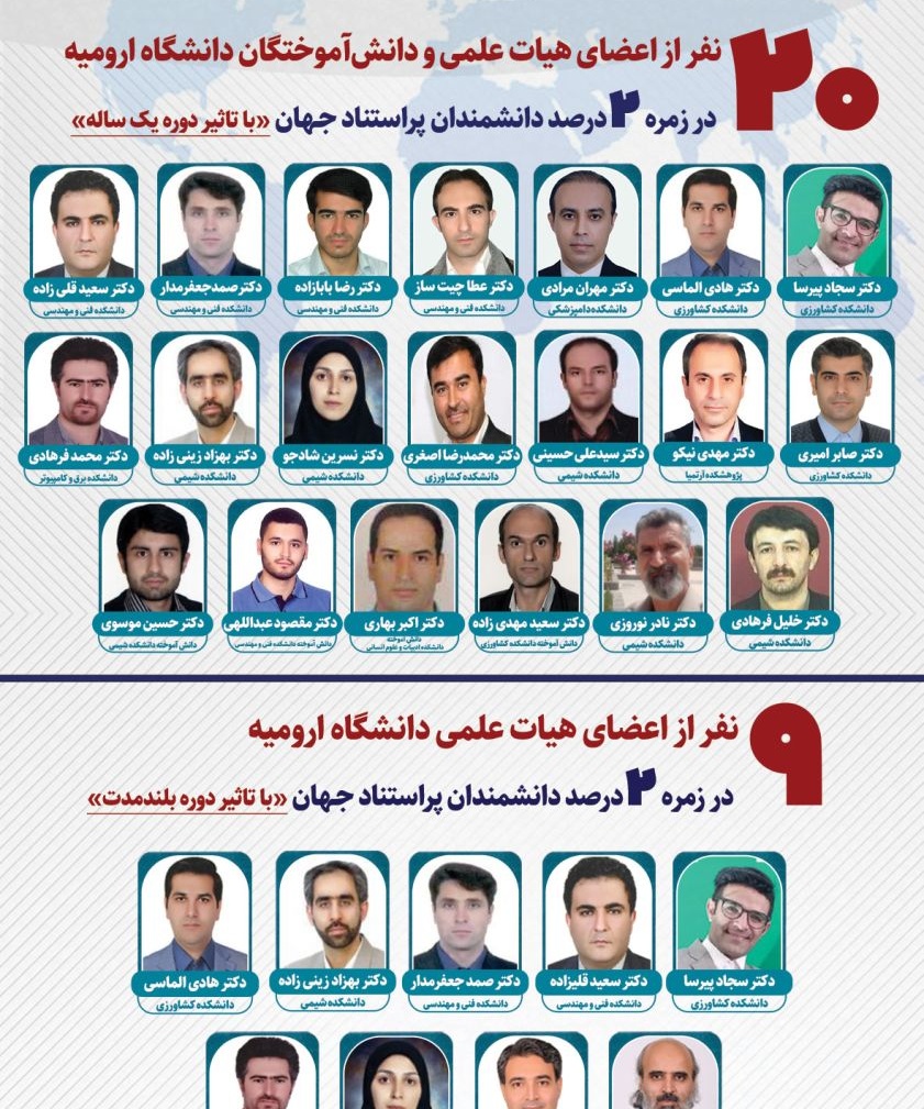 قرارگیری 20 نفر از اعضای هیات علمی و دانش آموختگان دانشگاه ارومیه در زمره 2 درصد دانشمندان پراستناد جهان