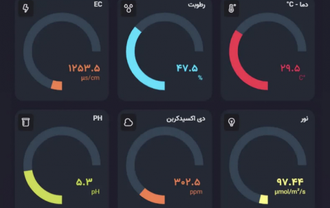 سیستم پایش کنترل هوشمند گلخانه